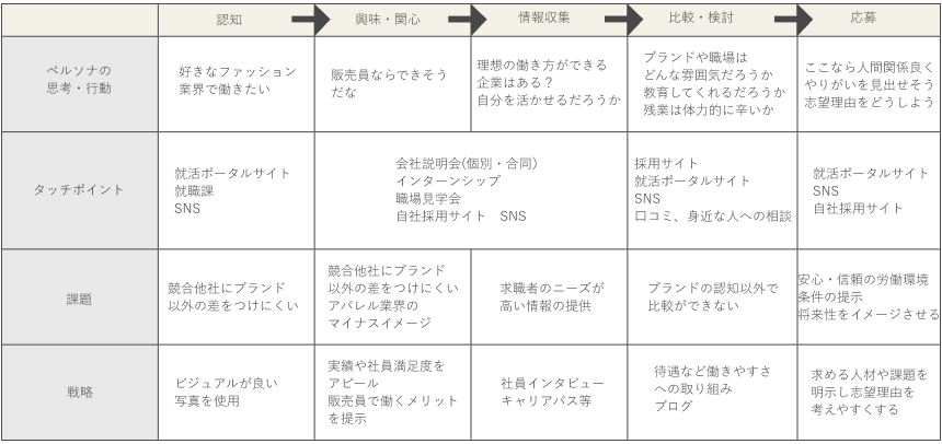 マインドマップ