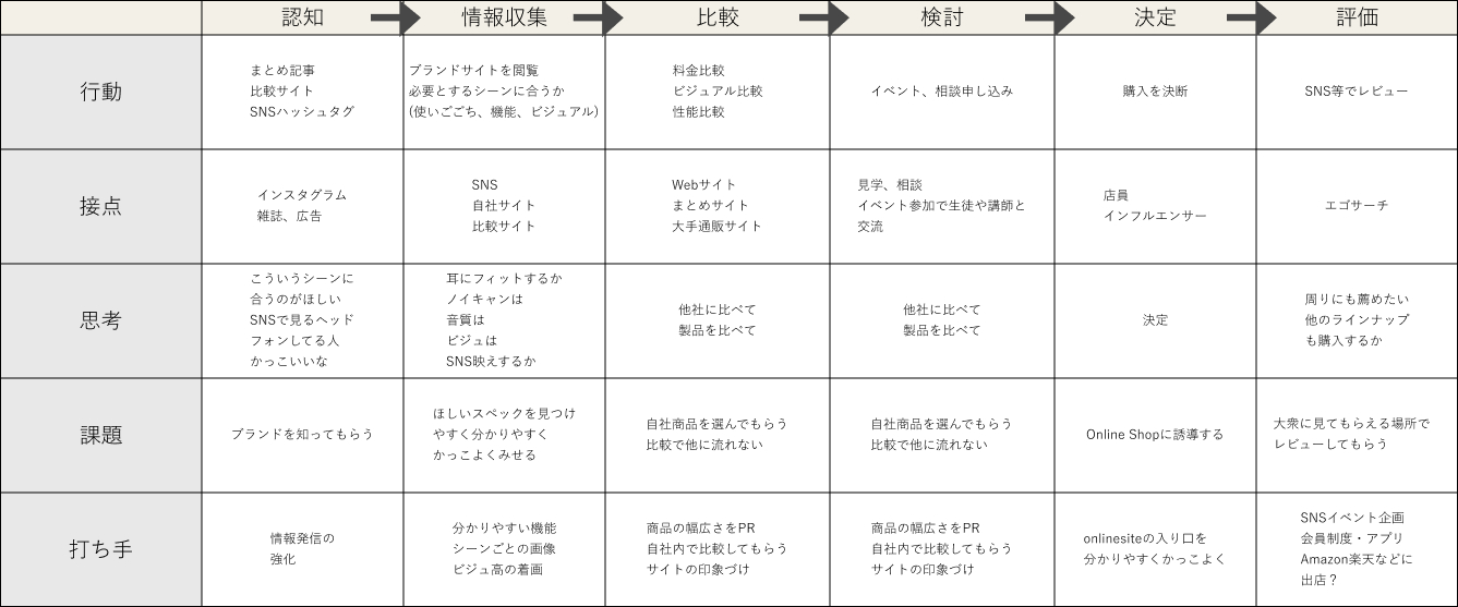 マインドマップ